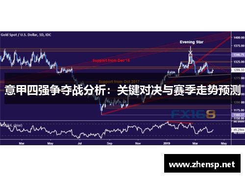 意甲四强争夺战分析：关键对决与赛季走势预测